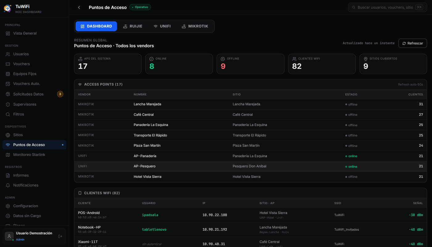 Dashboard de puntos de acceso multi-vendor con APs online/offline, clientes WiFi y señal por equipo